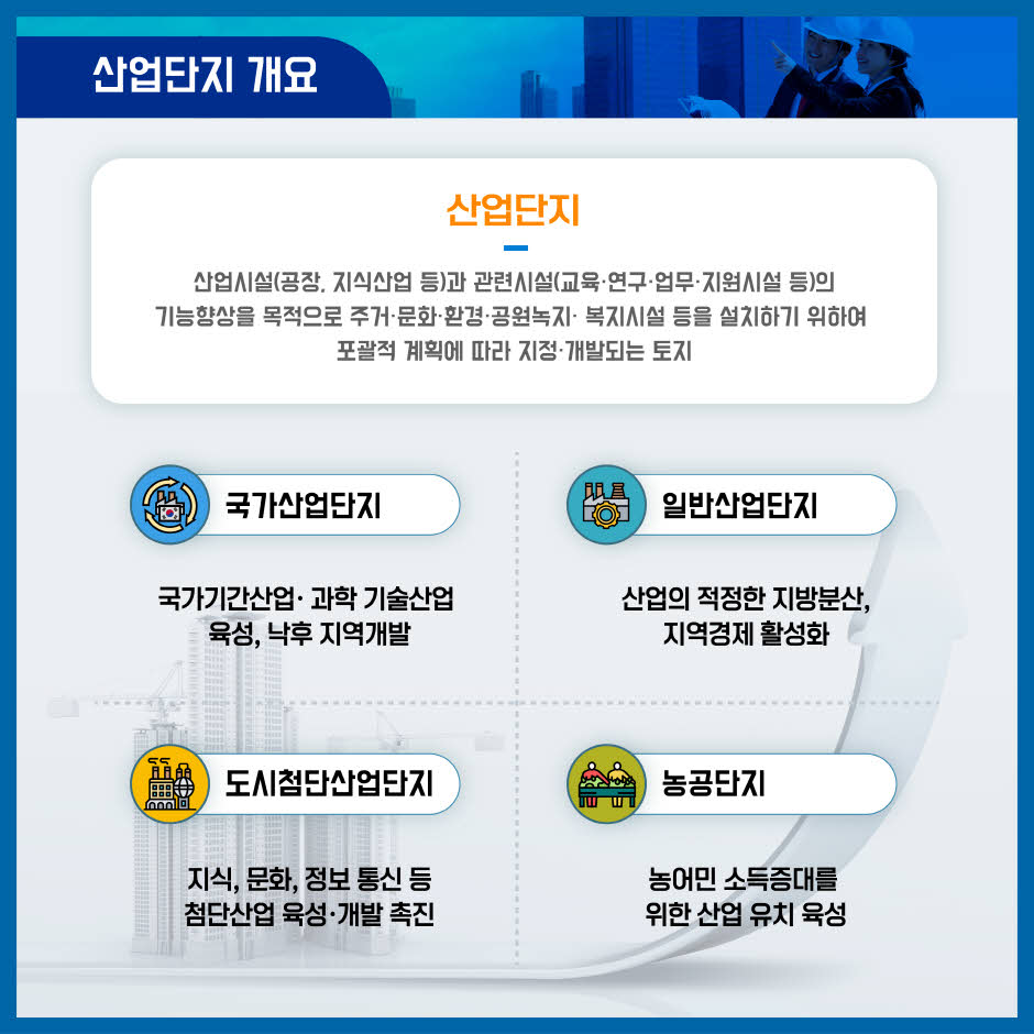 ### 산업단지 개요

산업단지
- 산업시설(공장, 지식산업 등)과 관련시설(교육, 연구, 업무, 지원시설 등)의 기능향상을 목적으로 주거, 문화, 환경, 공원녹지, 복지시설 등을 설치하기 위하여 포괄적 계획에 따라 지정, 개발되는 토지

#### 국가산업단지
- 국가기간산업, 과학 기술산업 육성, 낙후 지역개발

#### 일반산업단지
- 산업의 적정한 지방분산, 지역경제 활성화

#### 도시첨단산업단지
- 지식, 문화, 정보 통신 등 첨단산업 육성, 개발 촉진

#### 농공단지
- 농어민 소득증대를 위한 산업 유지 육성
