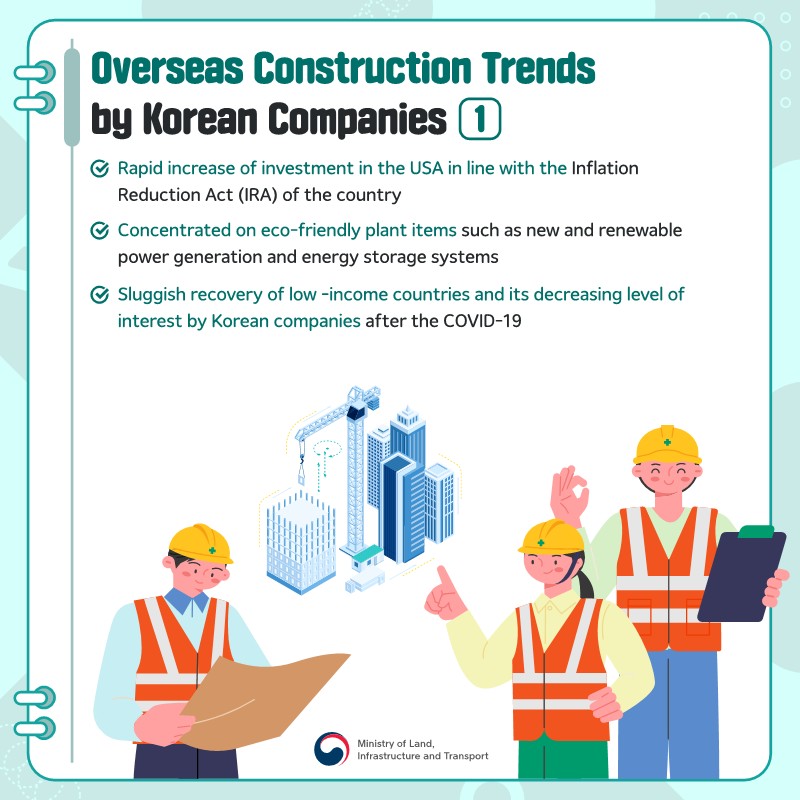 pic 2. Overseas Construction Trends by Korean Companies 1 
- 1. Rapid increase of investment in the USA in line with the Inflation Reduction Act (IRA) of the country, 
2. Concentrated on eco-friendly plant items such as new and renewable power generation and energy storage systems, 
3. Sluggish recovery of low -income countries and its decreasing level of interest by Korean companies after the COVID-19

