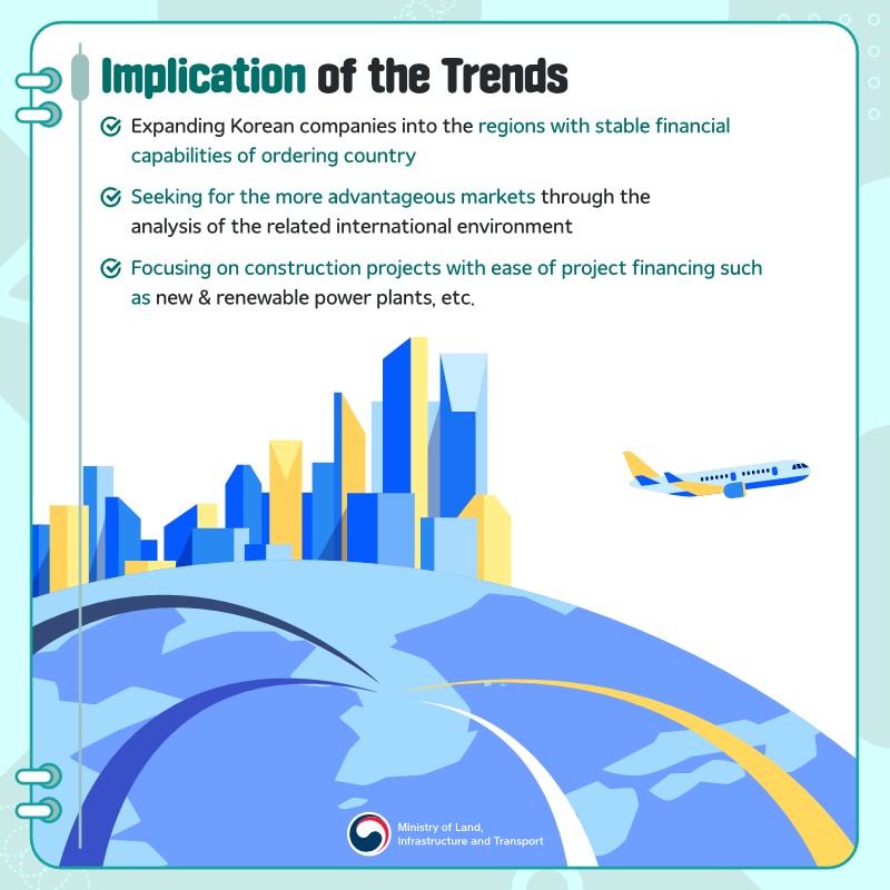 pic 4. Implication of the Trends 
- 1. Expanding Korean companies into the regions with stable financial
capabilities of ordering country
2. Seeking for the more advantageous markets through the
analysis of the related international environment
3. Focusing on construction projects with ease of project financing such
as new & renewable power plants, etc.