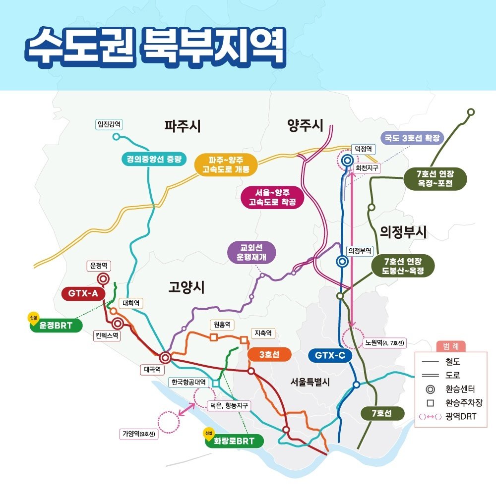 수도권 북부지역

파주시

임진강역

경의중앙선 종점

파주~양주 고속도로 개통

양주시

덕정역

회천지구

국도 3호선 확장

서울~양주 고속도로 착공

교외선 운행재개

의정부시

의정부역

7호선 연장 옥정~포천

7호선 연장 도봉산~옥정

고양시

운정역

킨텍스역

대화역

원흥역

지축역

한국항공대역

덕은, 향동지구

가양역 (9호선)

서울특별 시

노원역 (4,7호선)

GTX-A

GTX-C

3호선

7호선

운정 BRT

화랑로 BRT

범례

철도

도로

환승센터

환승주차장

광역 DRT