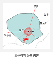 고구려의 진출 방향