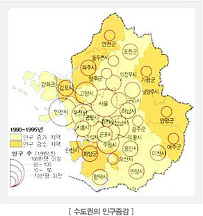 수도권의 인구증감