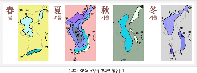 우리나라의 계절별 강우량 집중률