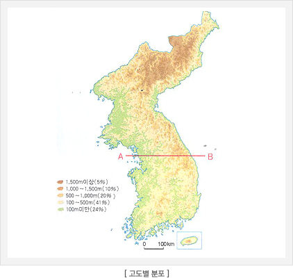 고도별 분포