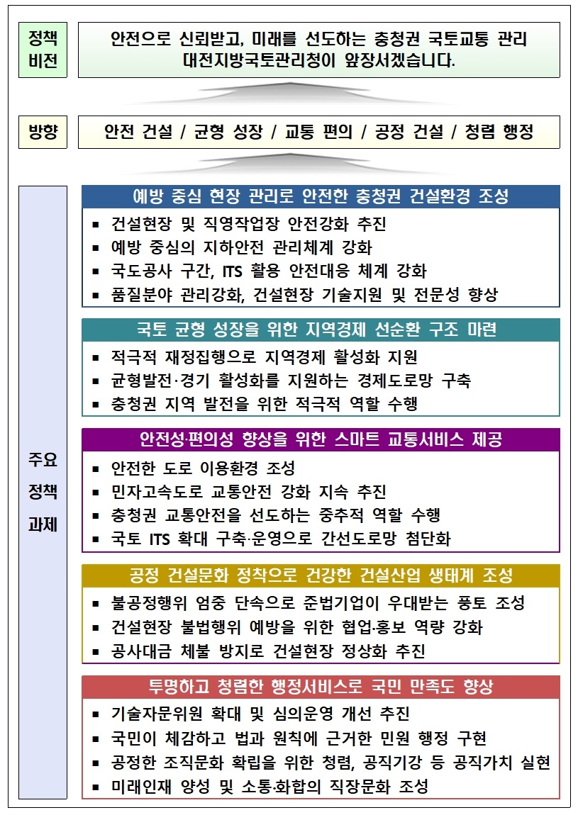 주요업무계획 이미지