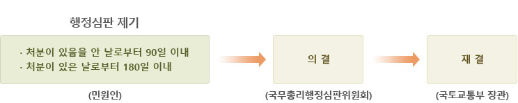 결과통보에대한 이의신청 이미지