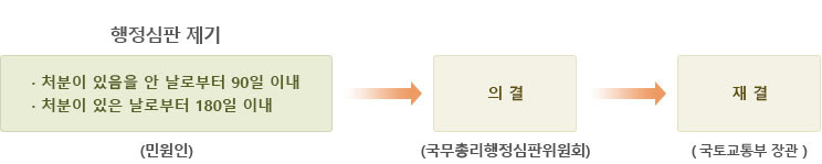 행정소송 제기 이미지