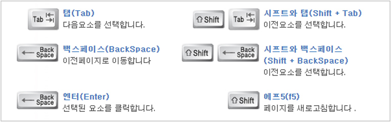 탭(Tab): 다음요소를 선택합니다, 쉬프트와 탭(Shift + Tab): 이전요소를 선택합니다., 백스페이스(BackSpace): 이전페이지로 이동합니다., 쉬프트와 백스페이스(Shift + BackSpace): 이전요소로 이동합니다., 엔터(Enter): 선택된 요소를 클릭합니다., 에프5(F5): 페이지를 새로고침 합니다.