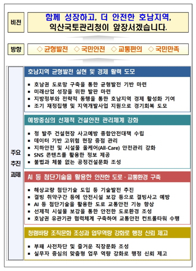 2026년 익산지방국토관리청 비전
