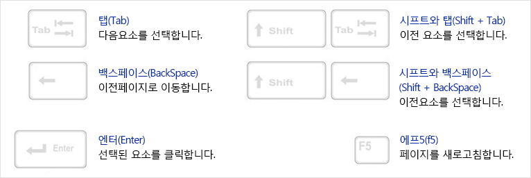 탭(Tab): 다음요소를 선택합니다, 쉬프트와 탭(Shift + Tab): 이전요소를 선택합니다., 백스페이스(BackSpace): 이전페이지로 이동합니다., 쉬프트와 백스페이스(Shift + BackSpace): 이전요소로 이동합니다., 엔터(Enter): 선택된 요소를 클릭합니다., 에프5(F5): 페이지를 새로고침 합니다