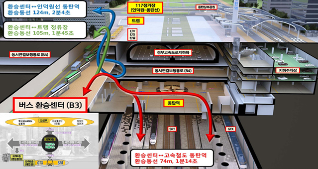 동탄역환승체계