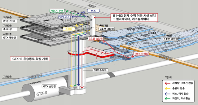 인천시청역환승체계