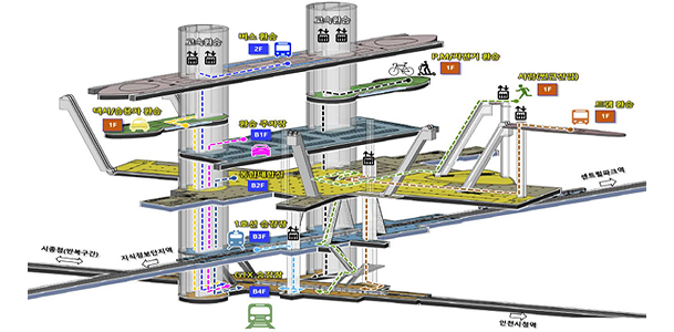 인천시청역(송도역)환승체계