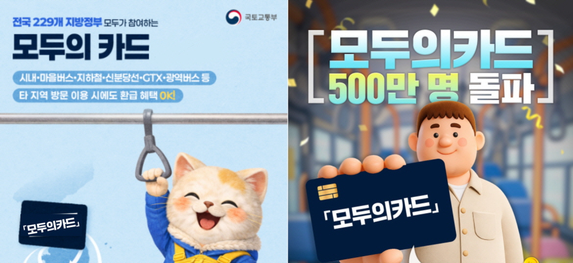 [전국 229개 지방정부 모두가 참여하는 모두의 카드] 시내·마을버스·지하철·신분당선·GTX·광역버스 등 타 지역 방문 이용 시에도 환급 혜택 OK! 신청* K-패스 앱·홈페이지에서 회원가입 및 카드 등록 기존 K-패스 카드 없다 신청 O 기존 K-패스 카드 있다 신청 X [[모두의 카드] 500만 명 돌파] 「모두의 카드」 평균 월 교통비 6만 3천 원 중 2만 1천 원 환급 3인 가구 연간 약 75만원 절감