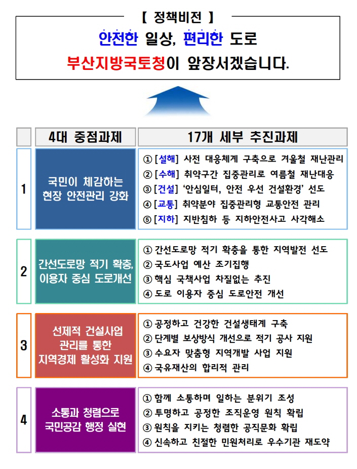 2025년 부산지방국토관리청 업무비전 이미지