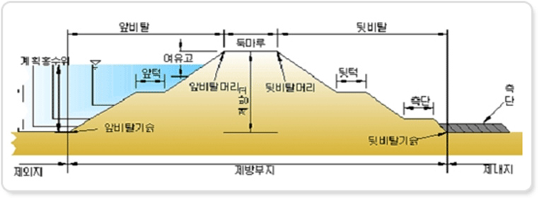 제방 Levee 이미지