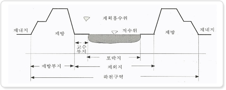 하천구역 River zone 이미지