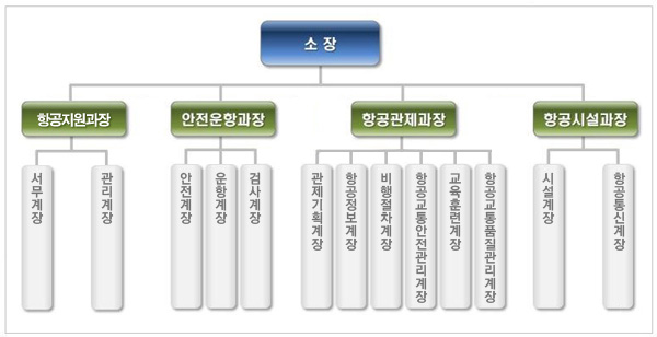 제주항공관리사무소