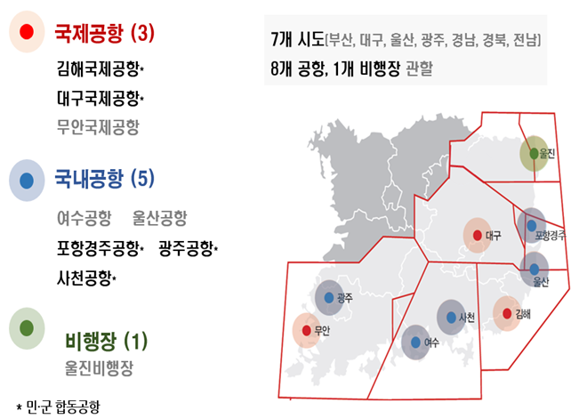 관할 공항현황