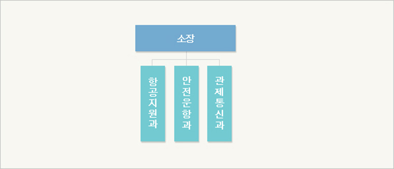 조직도 이미지