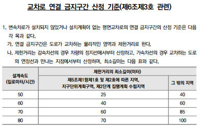 교차로 연결 금지구간 산정기준(제6조제3호 관련)