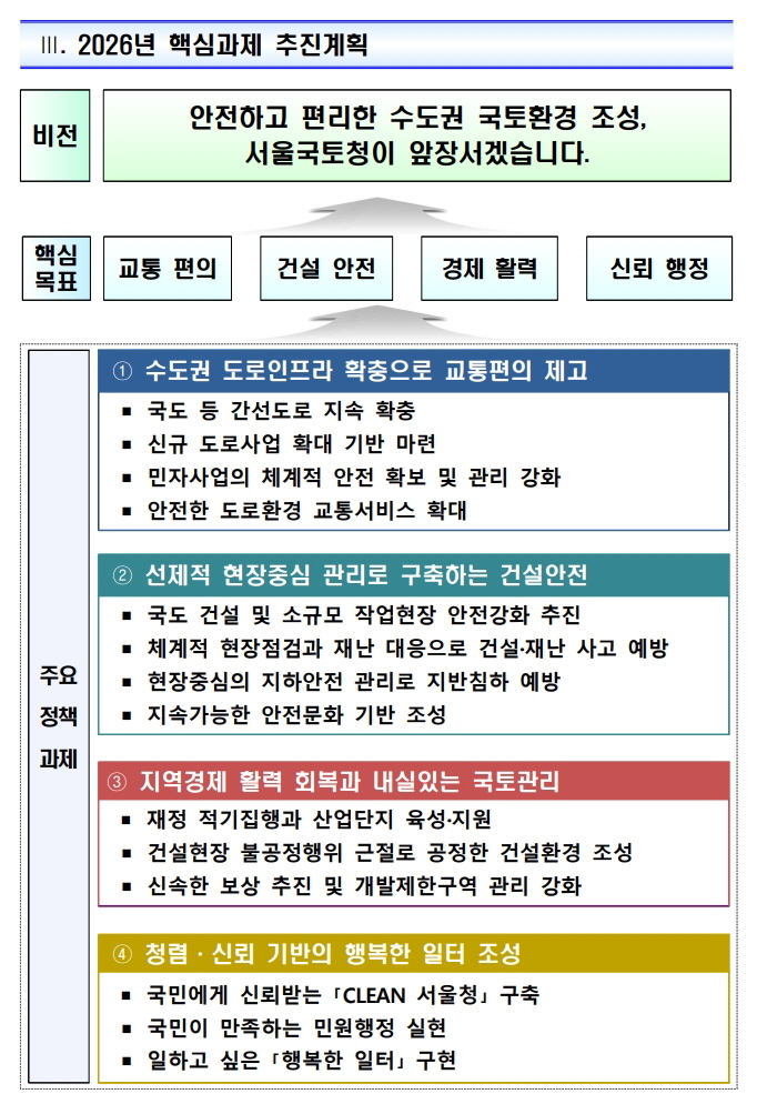 2026년 서울국토청 업무비전 이미지