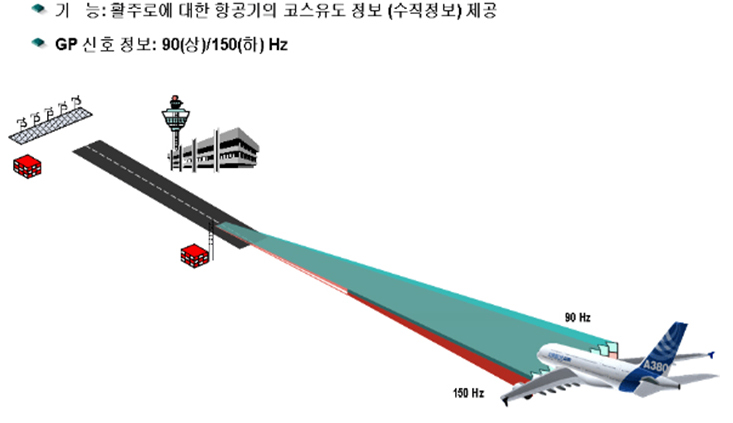 활공각제공시설