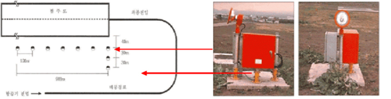 항공등화 시설-선회등  
