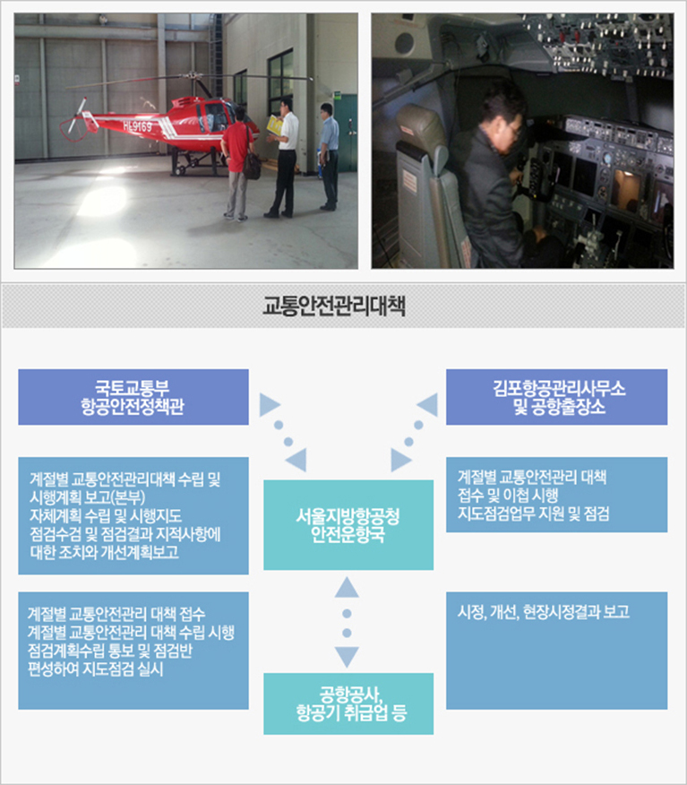 교통안전관리대책