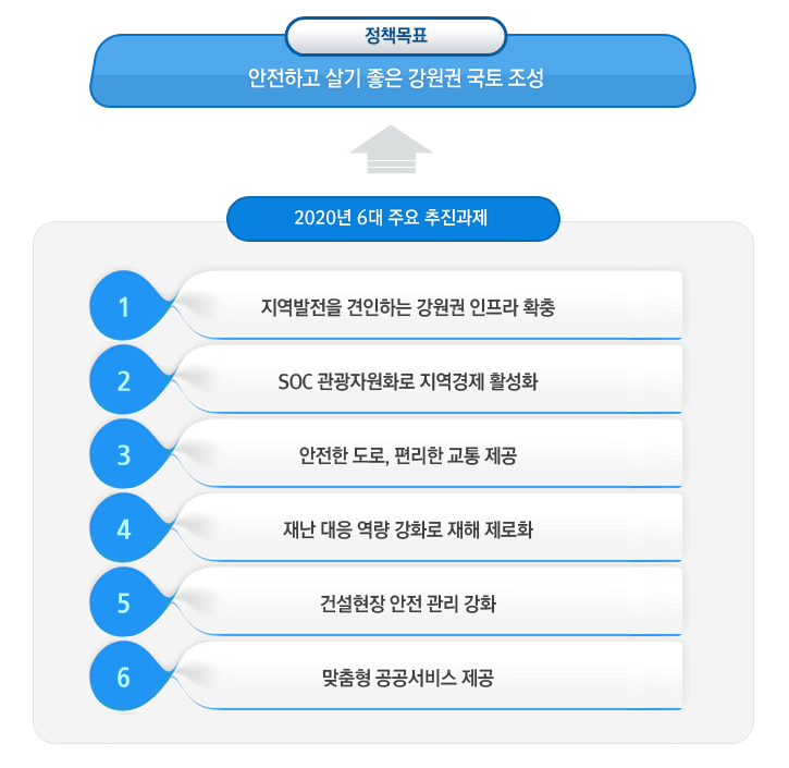 2020년 업무비전 이미지