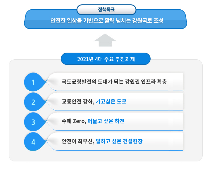 2020년 업무비전 이미지