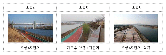 자전거도로의 구조 및 시설기준