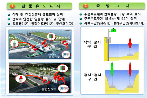 경인 아라뱃길