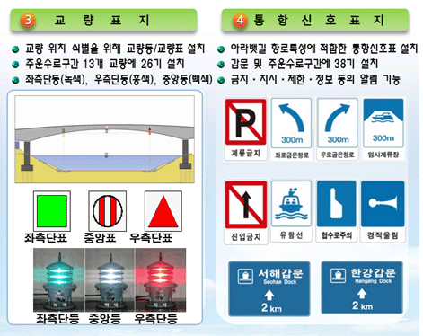 경인 아라뱃길