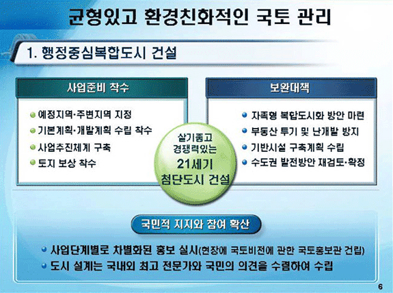 1. 균형있고 환경친화적인 국토 관리 - 행정중심복합도시 건설