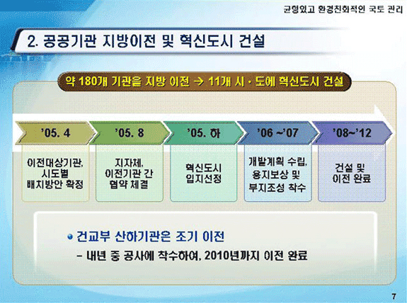 1. 균형있고 환경친화적인 국토 관리 - 공공기관 지방이전 및 혁신도시 건설