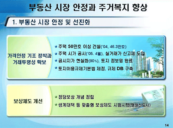 4. 부동산 시장 안정과 주거복지 향상 - 부동산 시장 안정 및 선진화