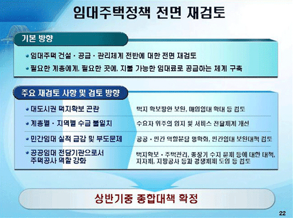 임대주택정책 전면 재검토