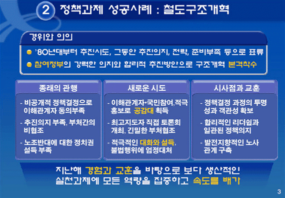 정책과제 성공사례 : 철도구조개혁