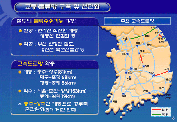 1. 고속철도시대 개막과 교통·물류 혁신 - 교통·물류망 구축 및 선진화