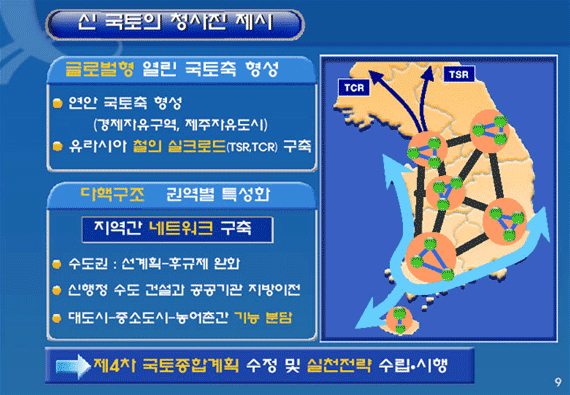 2. 골고루 잘사는 국토공간 조성 - 신 국토의 청사진 제시