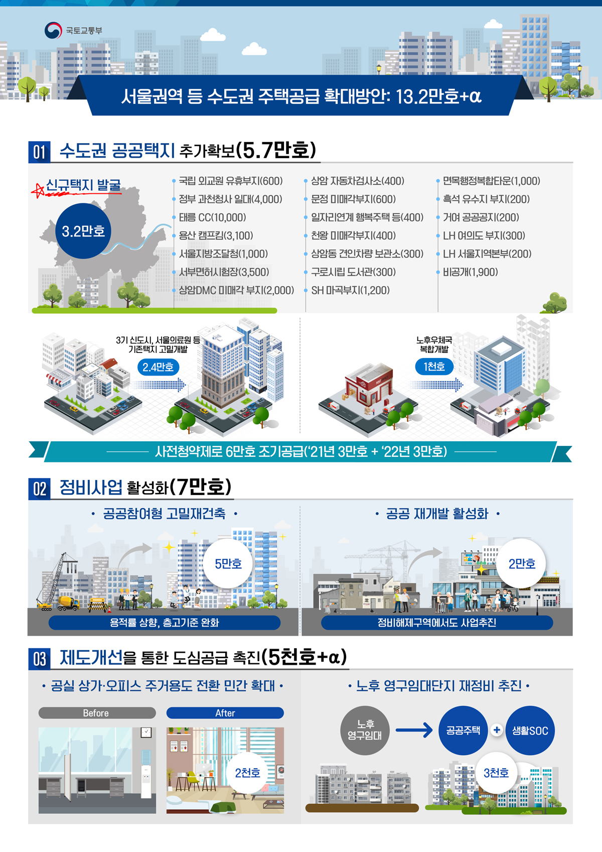 주택공급인포1