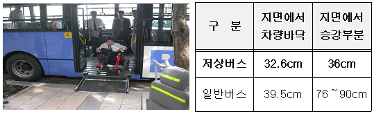 저상버스