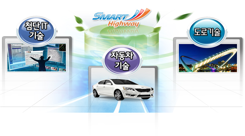 smart highway, 첨단IT기술, 자동차기술, 도로기술