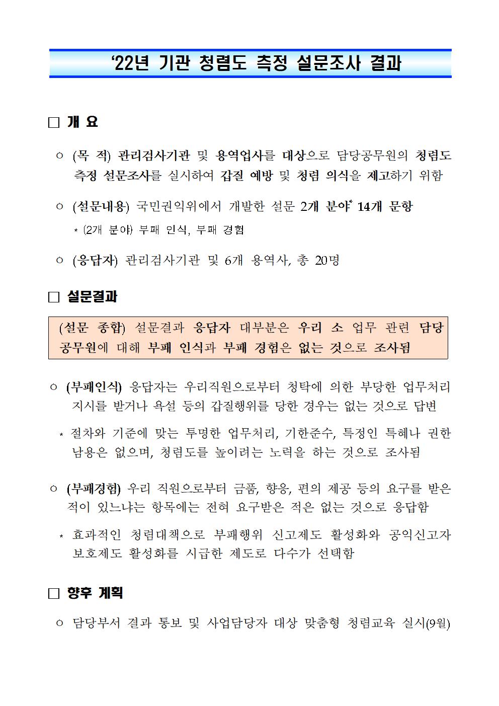 □ 개 요 

ㅇ (목 적) 관리검사기관 및 용역업사를 대상으로 담당공무원의 청렴도 측정 설문조사를 실시하여 갑질 예방 및 청렴 의식을 제고하기 위함 

ㅇ (설문내용) 국민권익위에서 개발한 설문 2개 분야* 14개 문항 

* (2개 분야) 부패 인식, 부패 경험 

ㅇ (응답자) 관리검사기관 및 6개 용역사, 총 20명 

□ 설문결과 


(설문 종합) 설문결과 응답자 대부분은 우리 소 업무 관련 담당 공무원에 대해 부패 인식과 부패 경험은 없는 것으로 조사됨 


ㅇ (부패인식) 응답자는 우리직원으로부터 청탁에 의한 부당한 업무처리 지시를 받거나 욕설 등의 갑질행위를 당한 경우는 없는 것으로 답변 

* 절차와 기준에 맞는 투명한 업무처리, 기한준수, 특정인 특혜나 권한 남용은 없으며, 청렴도를 높이려는 노력을 하는 것으로 조사됨 

ㅇ (부패경험) 우리 직원으로부터 금품, 향응, 편의 제공 등의 요구를 받은 적이 있느냐는 항목에는 전혀 요구받은 적은 없는 것으로 응답함 

* 효과적인 청렴대책으로 부패행위 신고제도 활성화와 공익신고자 보호제도 활성화를 시급한 제도로 다수가 선택함 

□ 향후 계획 

ㅇ 담당부서 결과 통보 및 사업담당자 대상 맞춤형 청렴교육 실시(9월) 