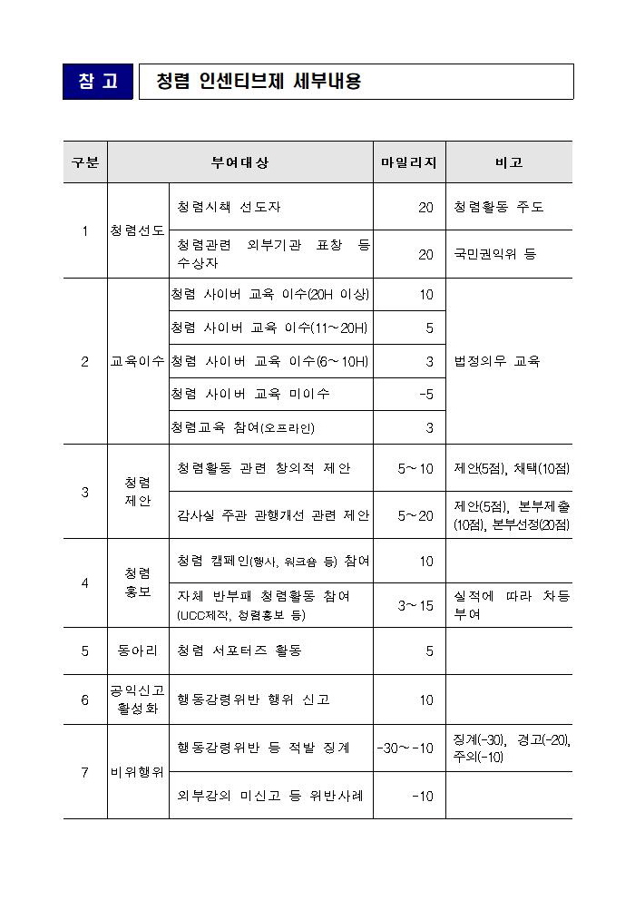 청렴홍보방 - 전체 | 인천항공교통관제소