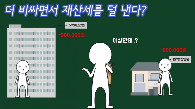 시세는 2배인데 세금은 적게? ‘공시가격 현실화’ 상식과 형평의 회복입니다.