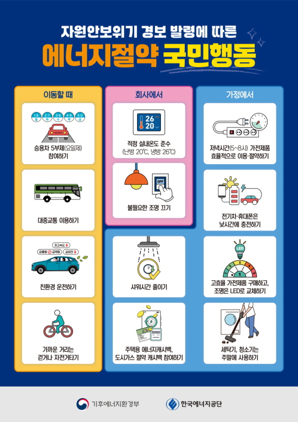 에너지절약 국민행동
