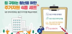 [카드뉴스] 집 구하는 청년을 위한 주거지원 4종 세트