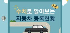 [카드뉴스] 수치로 알아보는 자동차 등록현황